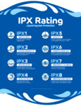 IPX Chart