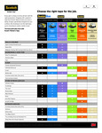 3M Painter's Tape Guide