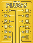Plug Types Infographic Plug Types Infographic