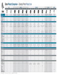 Zebra Product Comparison Barcode Printers