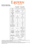 Informative Solutions Chart