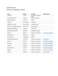 Ingredient_Disclosure_Multi-surface_Cleaning_Tablet_-_Geranium_rev0