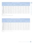 Adapter Chart Adapter Chart