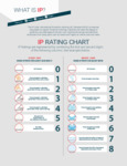 IP Ratings Guide from Product Range 2018 Resource Guide
