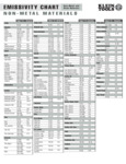 IR10 Emissivity Chart