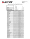 justrite-chemical-resistance-table_rev_2-19-18 justrite-chemical-resistance-table_rev_2-19-18
