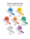 Knives - Know Your Colors Knives - Know Your Colors