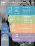 Laundering Linens Recommendations  1888 Mills.pdf