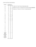 United Visual Products Letter Count Breakdown