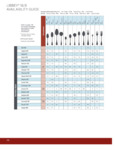 Libbey Clayton Comparison Chart