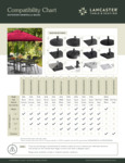 LT&S Umbrella Base Compatibility Chart