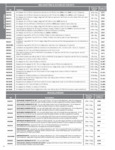 Compatibility Chart