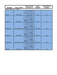 Manual Spiral Fry Conversion Chart Manual Spiral Fry Conversion Chart
