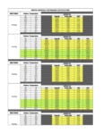 MRCOOL Condenser Performance Specs