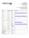 Noble 148TLECOILDD Ingredients