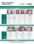 High Temp Machine Chemicals 