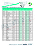 Pest West USA Lamp Conversion Reference Chart
