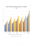 PLA200 Thermalast Bags - Chart2