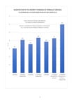 PLA200 Thermalast Bags - Chart3