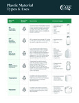 Plastic Material Types and Uses