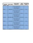 PowerKut Conversion Chart PowerKut Conversion Chart