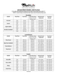 Preset Recipes Document