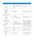 Power Option Selection Guide