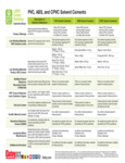 HV P-6 MEDIUM PVC CEMENT 32 OZ leed green