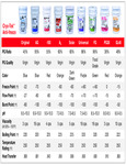Cryo-Tek Data Table