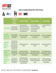 11830 LEED green sheet 11830 LEED green sheet