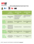 83533901 LEED Green sheet 83533901 LEED Green sheet
