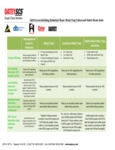TRAP OFFSET 1.5, 20 GAUGE LEED sheet