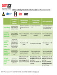 raw_16_BathroomWasteConversionKits_LEEDGREEN_001