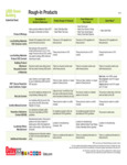 Rough-In Products LEED Green Sheet