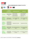 83539005 LEED green sheet