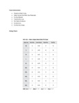 Red Kap SX20 Care Instructions and Sizing Chart