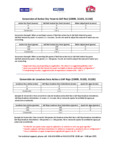 Yeast Conversion Chart