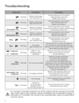 River 2 Pro_Troubleshooting Guide