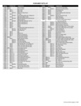 109130-RD-GP parts list
