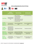 Roof Flashing LEED Green Sheet