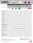 SAFE-21-1325_Resp_appl_guide_diy_P1-2 Med-res