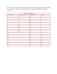 Sizing Guide Sizing Guide