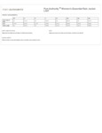 Port Authority L407 Size Chart