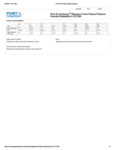 Port & Company LPC78H Hoodie Size Chart Port & Company LPC78H Hoodie Size Chart