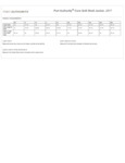 Port Authority J317 Size Chart
