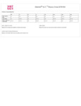 DT6104_productmeasurement