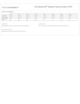 F232_productmeasurement