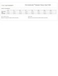 F236_productmeasurement F236_productmeasurement