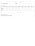 L100 size chart