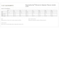 L232_productmeasurement